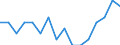 Indicator: Housing Inventory: Active Listing Count: g in Worcester County, MD