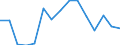 Indicator: Housing Inventory: Active Listing Count: as a Percentage of Households with Children (5-year estimate) in Worcester County, MD