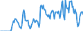 Indicator: Housing Inventory: Active Listing Count: er County, MD