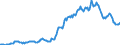 Indicator: Housing Inventory: Average Listing Price: in Worcester County, MD