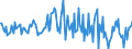 Indicator: Housing Inventory: Average Listing Price: Month-Over-Month in Worcester County, MD