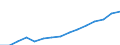 Indicator: Population Estimate,: Total, Not Hispanic or Latino, Two or More Races (5-year estimate) in Worcester County, MD