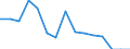 Indicator: Population Estimate,: Total, Hispanic or Latino, American Indian and Alaska Native Alone (5-year estimate) in Worcester County, MD