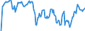 Indicator: Market Hotness: Hotness Rank in Worcester County, MD: 