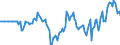 Indicator: Market Hotness: Hotness Rank in Worcester County, MD: 