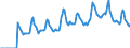 Indicator: Market Hotness: Page View Count per Property: Versus the United States in Worcester County, MD