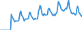 Indicator: Market Hotness: Listing Views per Property: Versus the United States in Worcester County, MD