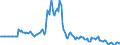 Indicator: Market Hotness: Page View Count per Property: in Worcester County, MD