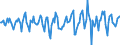 Indicator: Market Hotness: Median Days on Market in Worcester County, MD: 