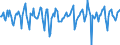 Indicator: Market Hotness: Median Days on Market in Worcester County, MD: 