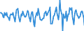 Indicator: Housing Inventory: Median Days on Market: Month-Over-Month in Worcester County, MD