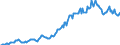 Indicator: Housing Inventory: Median: Listing Price in Worcester County, MD