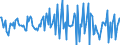 Indicator: Housing Inventory: Median: Listing Price Month-Over-Month in Worcester County, MD