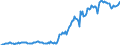 Indicator: Housing Inventory: Median: Listing Price per Square Feet in Worcester County, MD