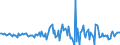 Indicator: Housing Inventory: Median: Listing Price per Square Feet Month-Over-Month in Worcester County, MD