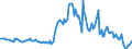 Indicator: Housing Inventory: Median: Listing Price per Square Feet Year-Over-Year in Worcester County, MD