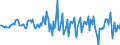 Indicator: Housing Inventory: Median: Home Size in Square Feet Month-Over-Month in Worcester County, MD