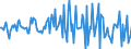 Indicator: Market Hotness: Median Listing Price in Worcester County, MD: 