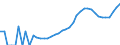 Indicator: Housing Inventory: Active Listing Count: County, MA