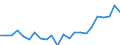 Indicator: Housing Inventory: Active Listing Count: nty, MA