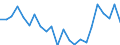 Indicator: Housing Inventory: Active Listing Count: arnstable County, MA