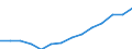 Indicator: Housing Inventory: Active Listing Count: estimate) in Barnstable County, MA