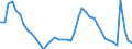 Indicator: Housing Inventory: Active Listing Count: MA