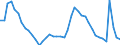 Indicator: Housing Inventory: Active Listing Count: r Barnstable County, MA