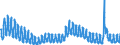 Indicator: Housing Inventory: Active Listing Count: MA