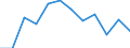 Indicator: Housing Inventory: Active Listing Count: year estimate) for Barnstable County, MA (DISCONTINUED)