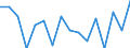 Indicator: Housing Inventory: Active Listing Count: g in Barnstable County, MA