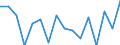 Indicator: Housing Inventory: Active Listing Count: year estimate) for Barnstable County, MA