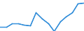 Indicator: Housing Inventory: Active Listing Count: (5-year estimate) Index for Barnstable County, MA