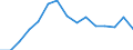 Indicator: Housing Inventory: Active Listing Count: as a Percentage of Households with Children (5-year estimate) in Barnstable County, MA