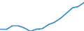 Indicator: Housing Inventory: Active Listing Count: eted an Associate's Degree or Higher (5-year estimate) in Barnstable County, MA