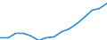 Indicator: Housing Inventory: Active Listing Count: (5-year estimate) Index for Barnstable County, MA