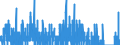 Indicator: Housing Inventory: Active Listing Count: unty, MA