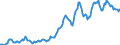 Indicator: Housing Inventory: Average Listing Price: in Barnstable County, MA