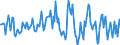Indicator: Housing Inventory: Average Listing Price: Month-Over-Month in Barnstable County, MA