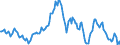 Indicator: Housing Inventory: Average Listing Price: Year-Over-Year in Barnstable County, MA