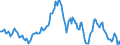 Indicator: Housing Inventory: Active Listing Count: unty, MA