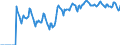Indicator: Market Hotness:: Demand Score in Barnstable County, MA