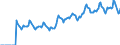 Indicator: Market Hotness:: Page View Count per Property Versus the United States in Barnstable County, MA
