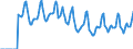 Indicator: Market Hotness:: Median Days on Market in Barnstable County, MA