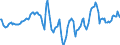 Indicator: Market Hotness:: Median Days on Market in Barnstable County, MA