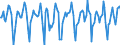 Indicator: Market Hotness:: Median Days on Market in Barnstable County, MA