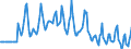 Indicator: Market Hotness:: Median Days on Market Versus the United States in Barnstable County, MA