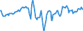 Indicator: Market Hotness:: Median Days on Market Day in Barnstable County, MA