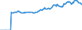 Indicator: Market Hotness:: Median Listing Price in Barnstable County, MA