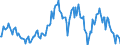 Indicator: Market Hotness:: Median Listing Price in Barnstable County, MA
